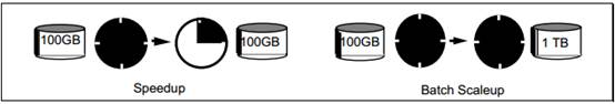 几张图看懂列式存储_HBase_05