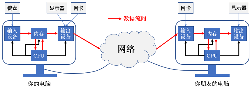 image-20220607152820290