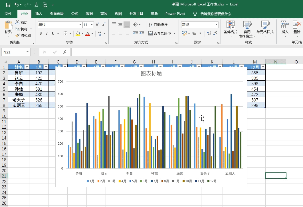 excel動態圖表制作方法_excel如何做動態圖表_excel怎么用控件做動態圖表