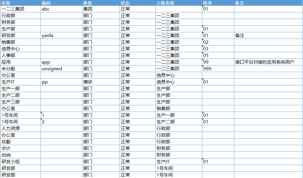 一二三应用开发平台使用手册——系统管理-组织机构-使用说明