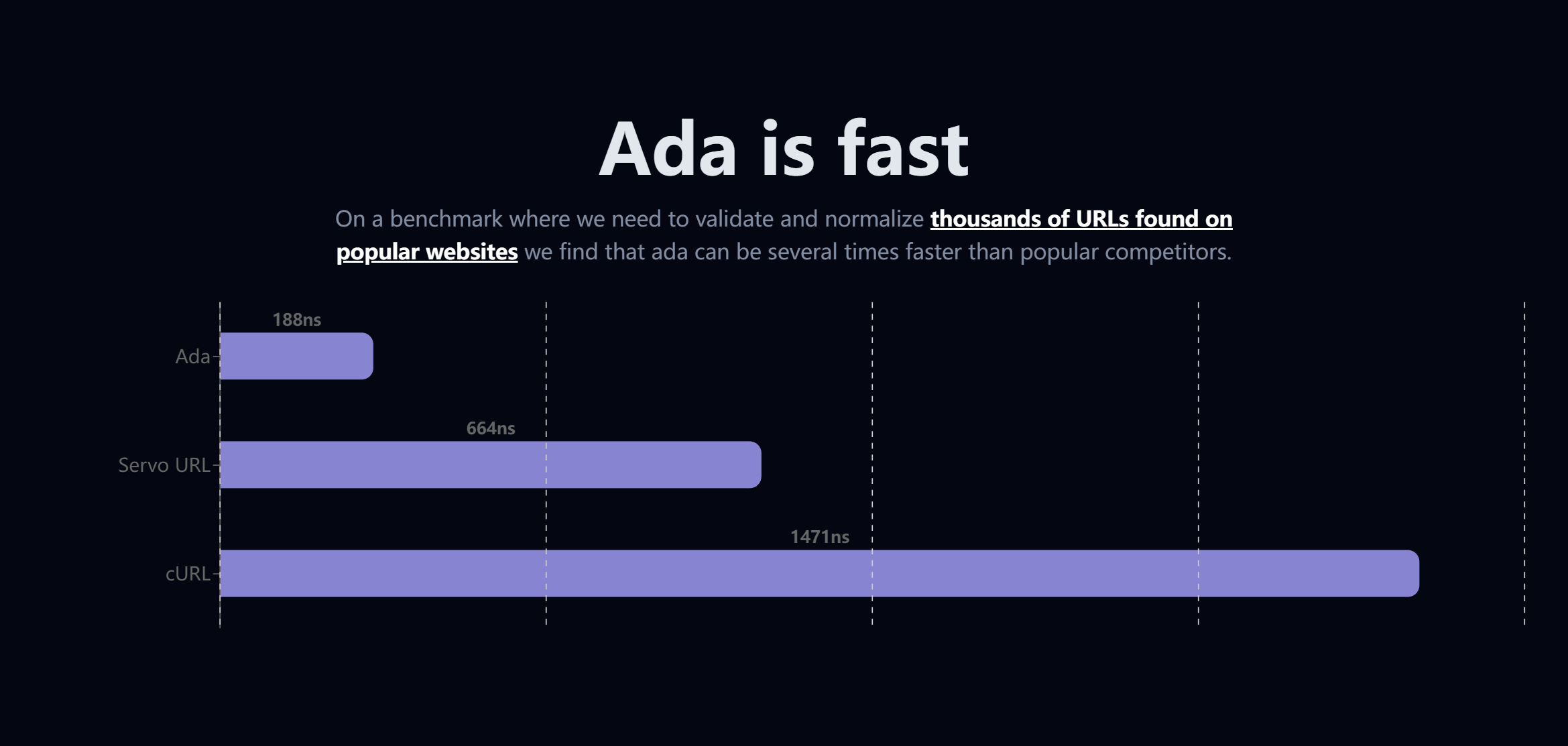 极速解析，精准合规 — Ada，现代C++的URL解析器