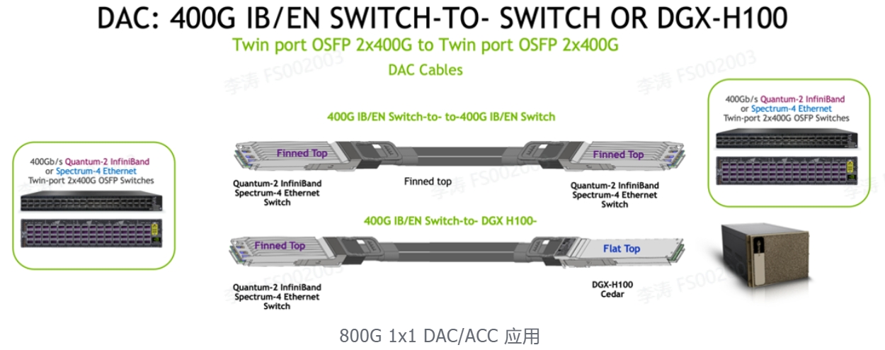 800G 1x1 DAC/ACC 应用