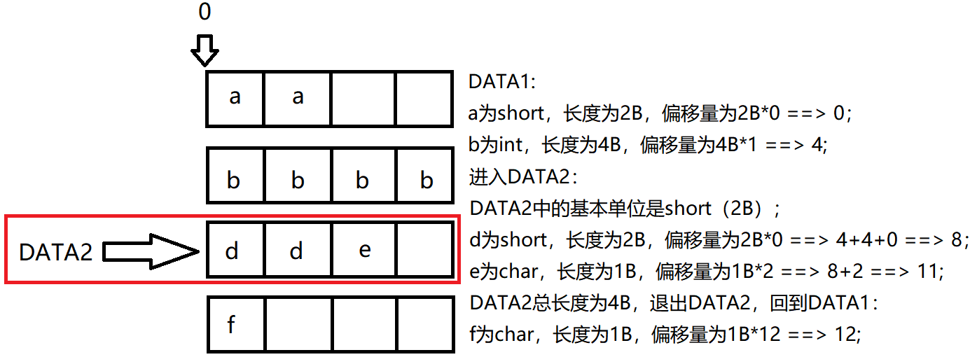 外链图片转存失败,源站可能有防盗链机制,建议将图片保存下来直接上传