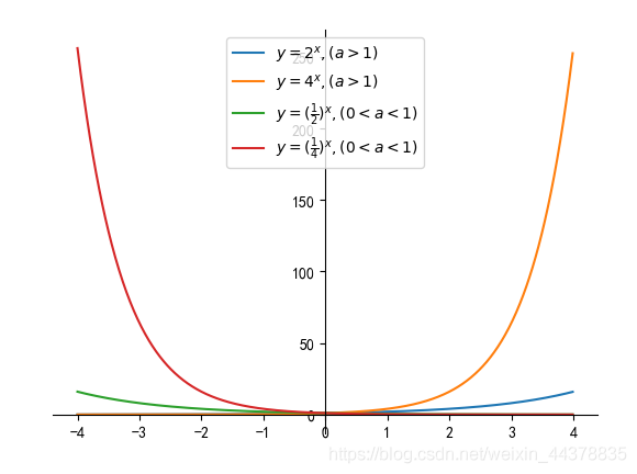 python plt画半对数坐标