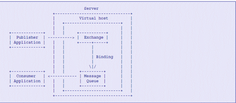 【open <wbr>stack】openstack从入门到放弃