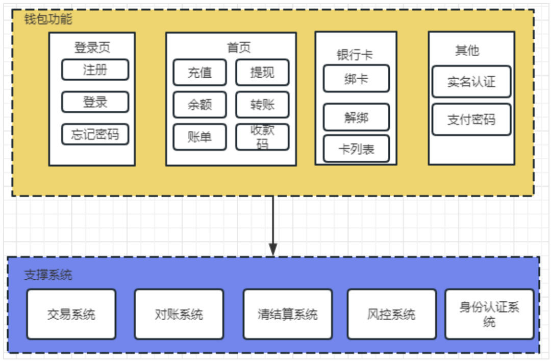 银行电子钱包解析V1.0-lucy