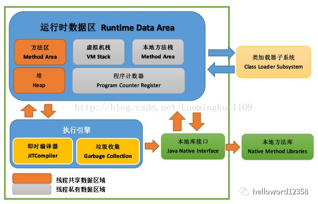 怎么把虚拟机清空内存_深入理解java虚拟机1——内存管理机制与回收机制 配图01