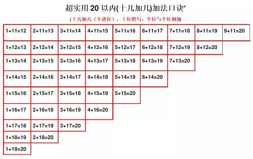 c語言中的加法口訣表小學數學做題寶典加減法乘法快速口訣表