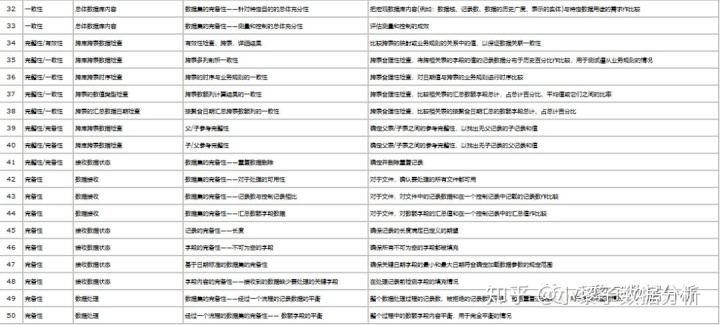 access对比数据_数据仓库系列之数据质量管理