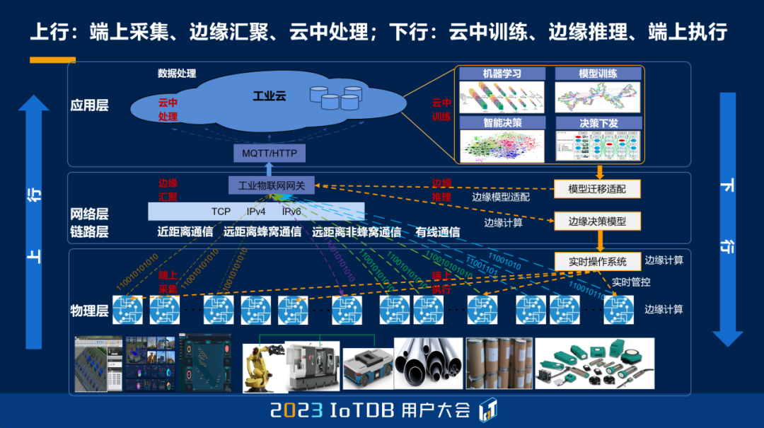 英业达工资查询(英业达工资查询密码)