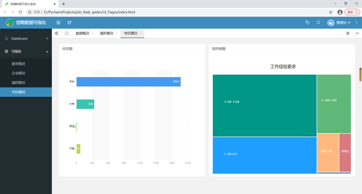 基于Python的招聘网站爬虫及可视化的设计与实现