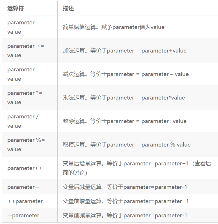 Linux命令：shell如何操作字符串和数字？