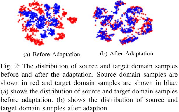 迁移学习《Efficient and Robust Pseudo-Labeling for Unsupervised Domain Adaptation》