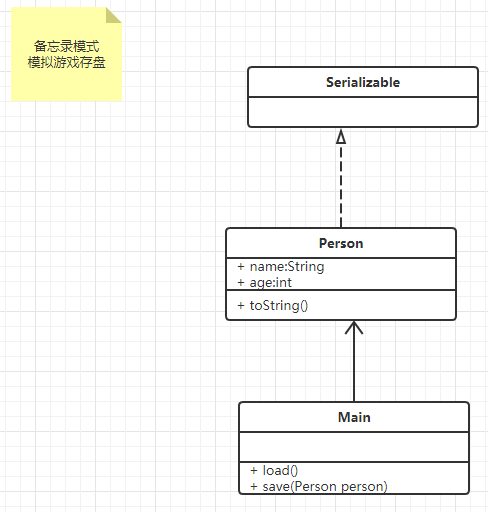 设计模式学习（二十）：备忘录模式