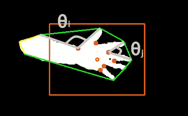 Distinguishing between different causes of convexity defects