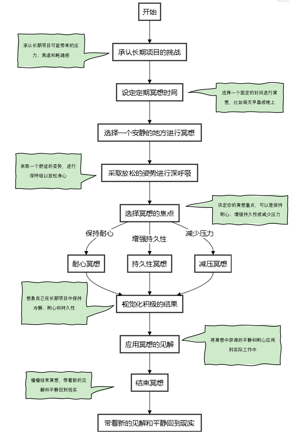 【冥想X理工科思维】场景10：长期项目的焦虑和压力