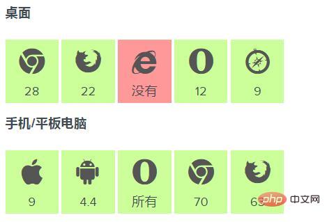 什么环境可以使用css3,css3的 supports是什么 如何使用