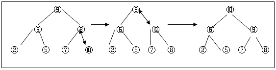 【数据结构•堆】堆排序（理论基础）