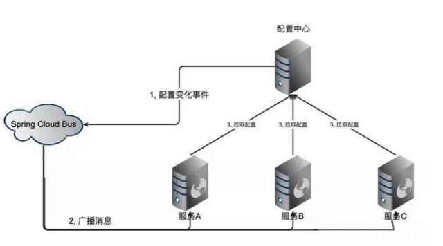 高并发、高可用、微服务架构选型Dubbo与Spring Cloud【纯干货】