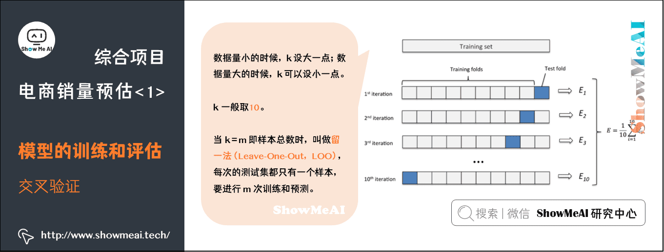 综合项目; 电商销量预估<1>; 模型的训练和评估; 交叉验证; 6-23