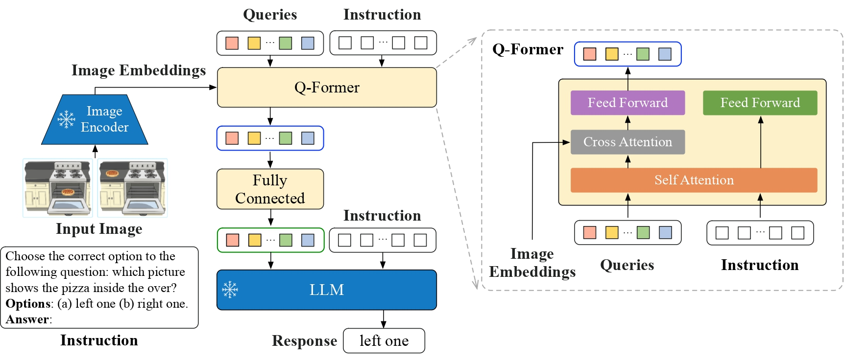 InstructBLIP