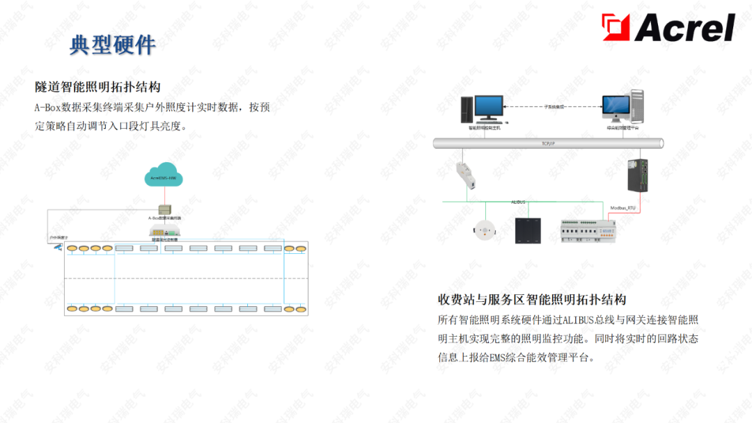 AcrelEMS-HIM高速公路综合能效解决方案-安科瑞黄安南