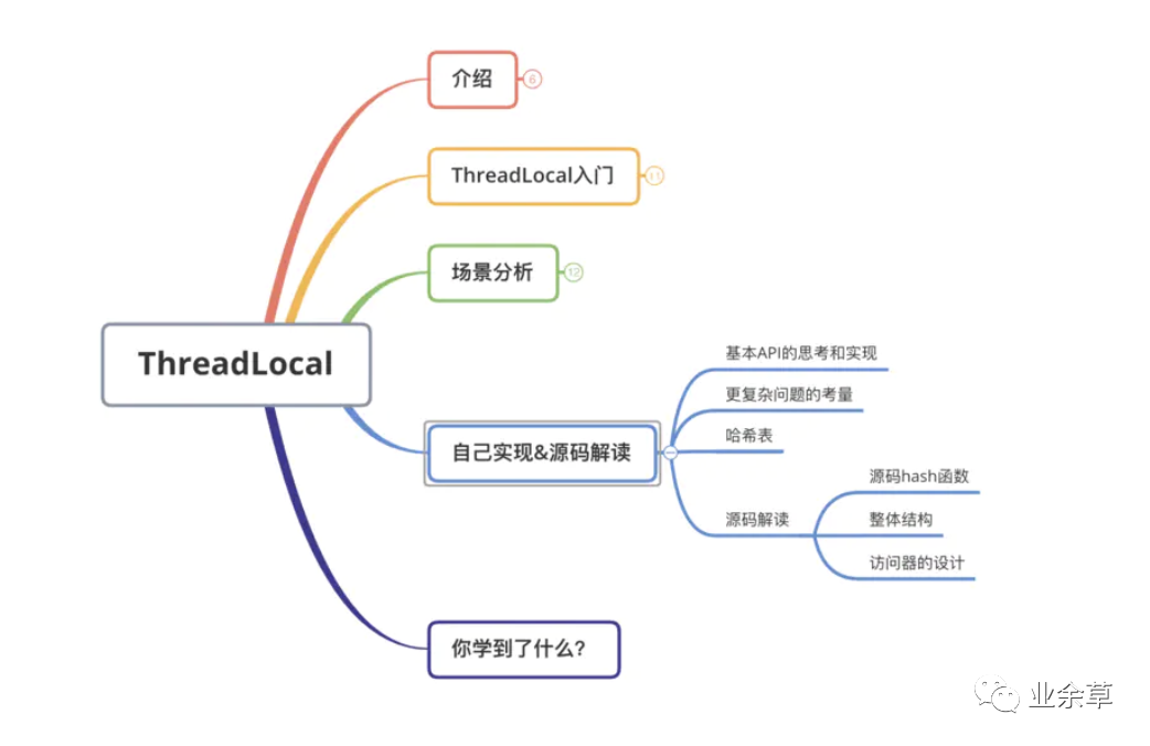 c++ socket线程池原理_一篇文章看懂 ThreadLocal 原理，内存泄露，缺点以及线程池复用的值传递问题...