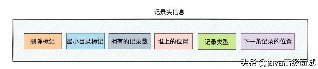 15张图搞定MySQL InnoDB工作原理