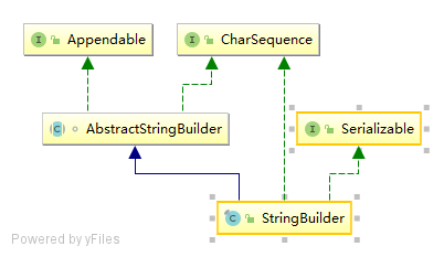 StringBuilder组成