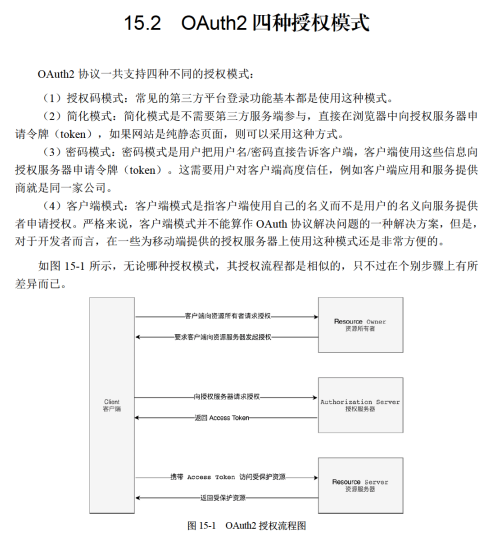 项目中还不会用SpringSecurity，看这篇文章就够了