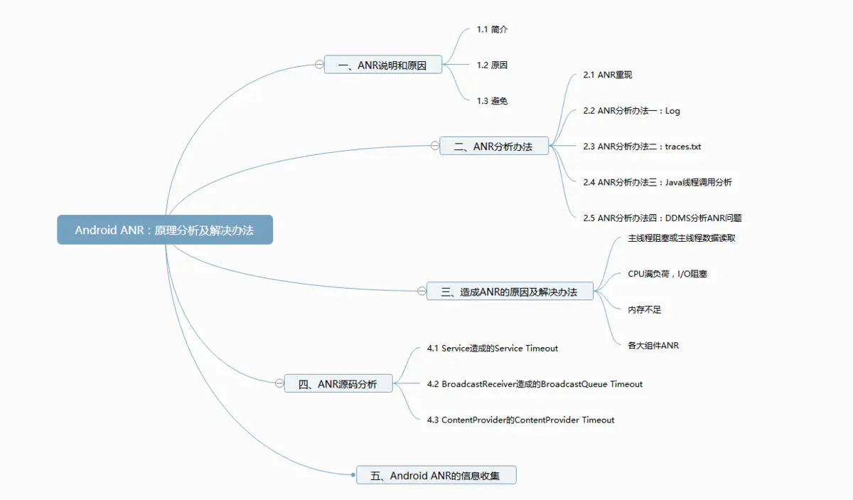 Android ANR：原理分析及解决办法_anr locked-CSDN博客
