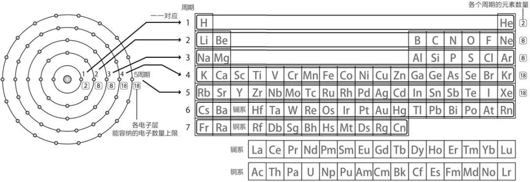 元素周期表电子层图片