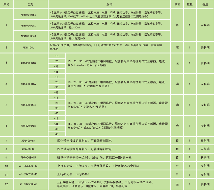 简述环保用电监管云平台