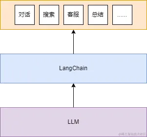 langchain与LLM.png