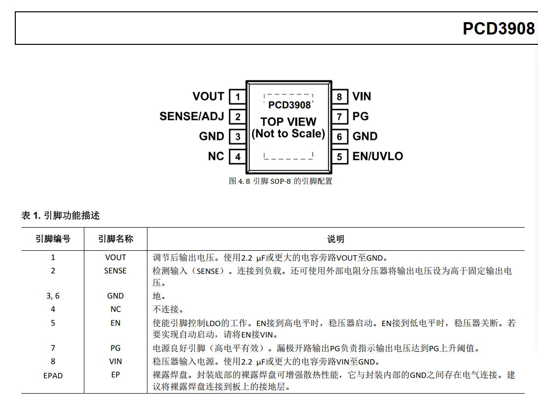 替代ADP7104/ADP7102低噪声低功耗LDO稳压器_低噪声稳压器_03