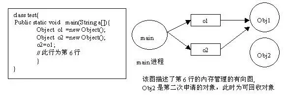 Java开发，内存泄漏不会排查，这下溴大了