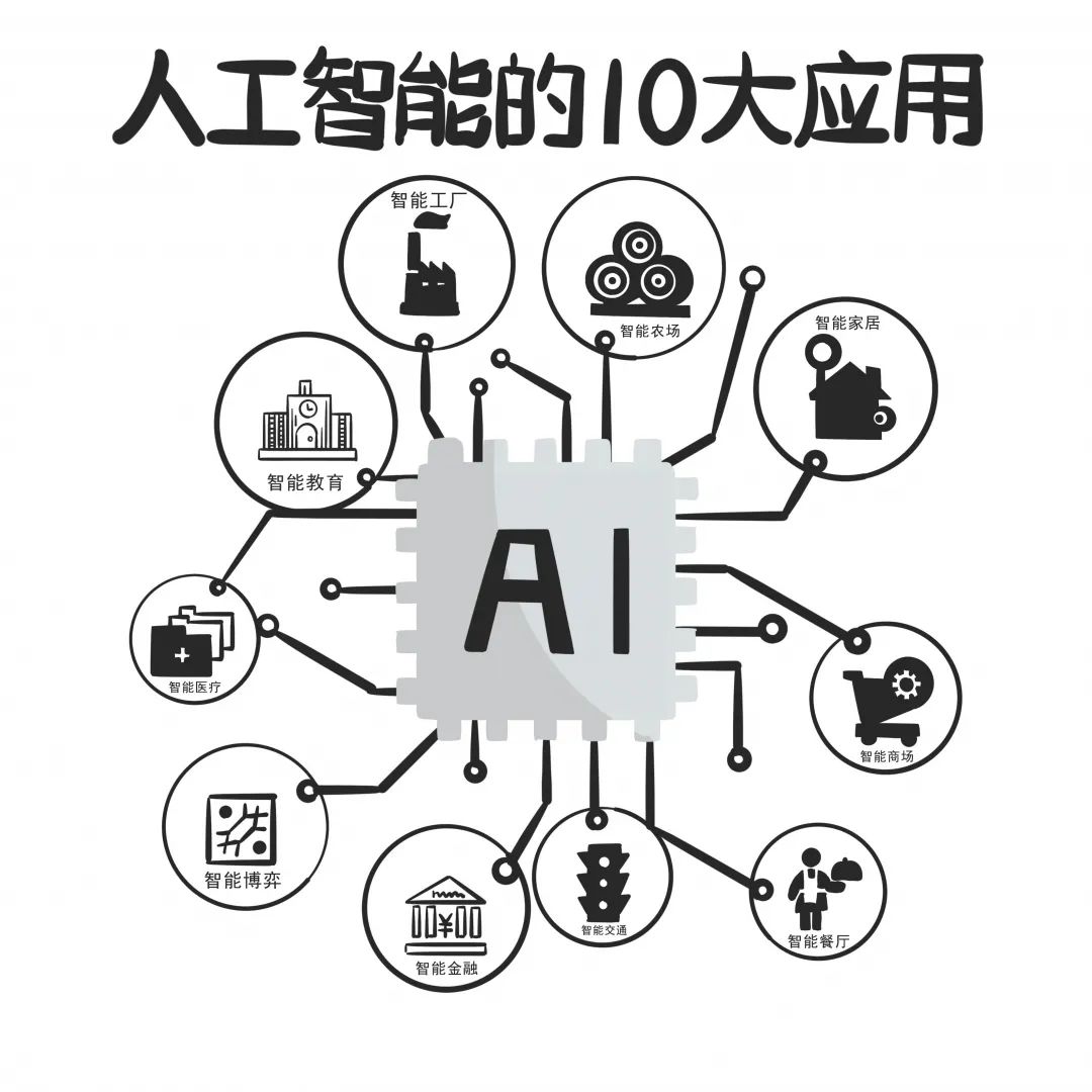 01  人工智能在教育领域的应用及优势