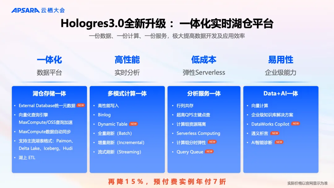 云栖实录 | Hologres3.0全新升级：一体化实时湖仓平台