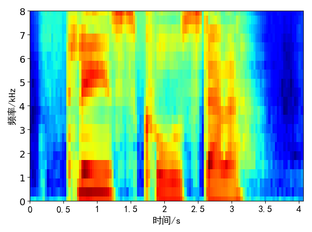 bb7c79ca0b3f72634861258d28ec5984 - 声学感知刻度(mel scale、Bark scale、ERB)与声学特征提取(MFCC、BFCC、GFCC)