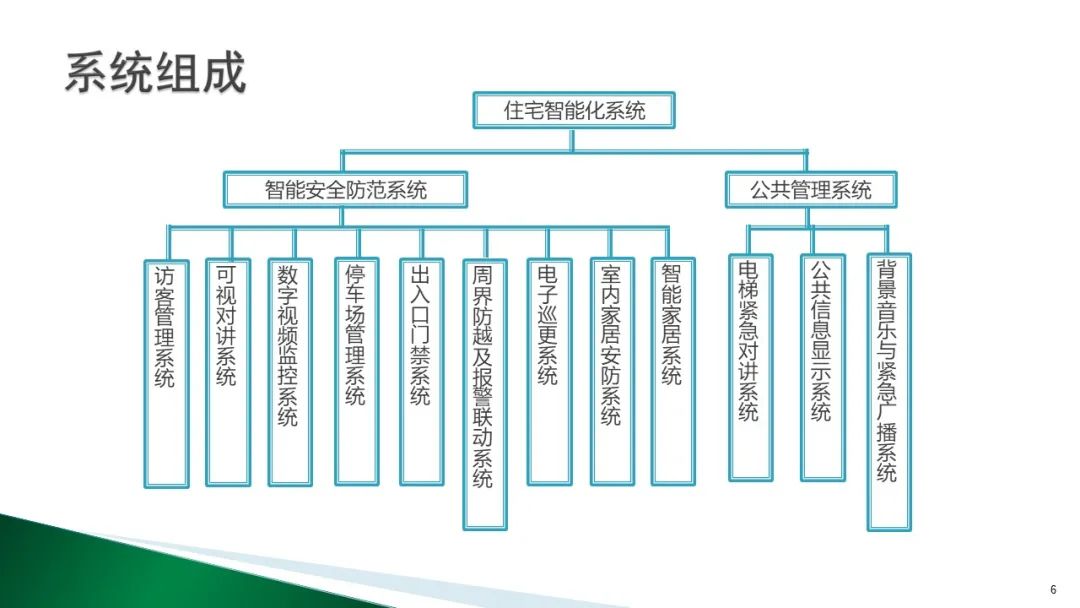 智能工廠系統架構圖一些智能化弱電系統架構圖做方案可以用