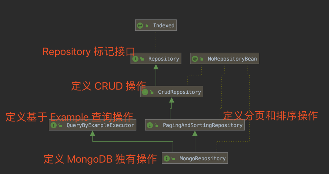 Spring Boot MongoDB 入门