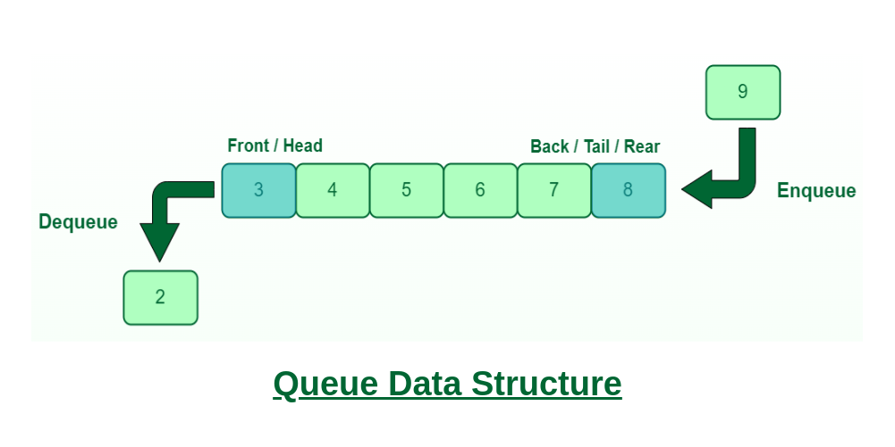 Queue-Data-Structures.png