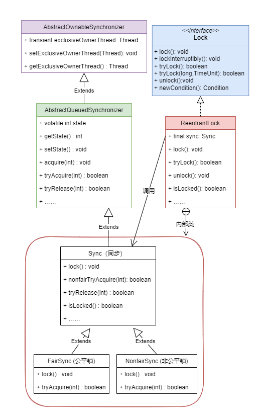 bb841715c8c255d283eaabae3710493a - Java 可重入锁的那些事（一）