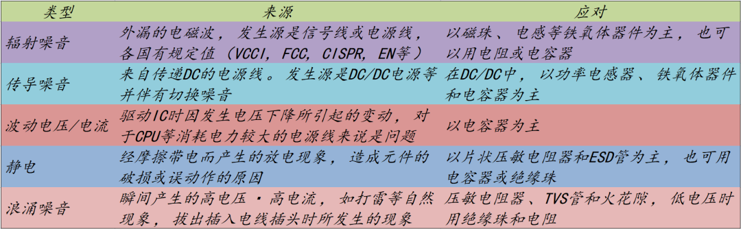 噪声的产生机理和来源