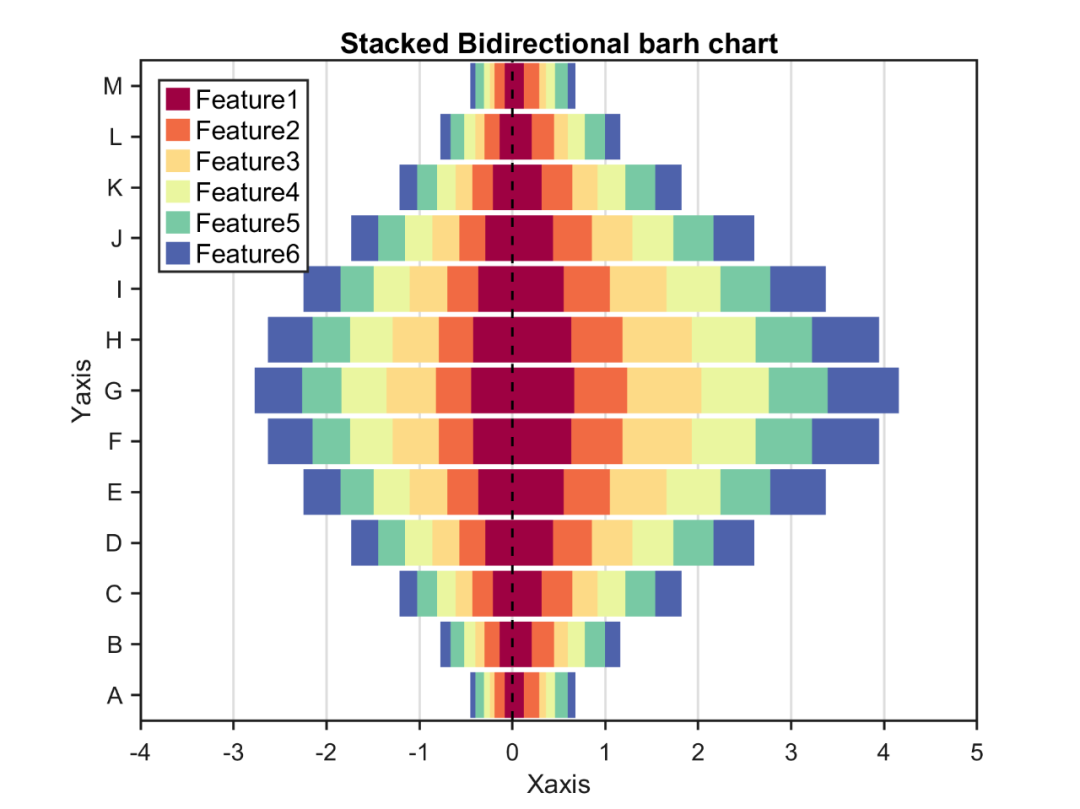 Matlab进阶绘图第27期—水平双向堆叠图