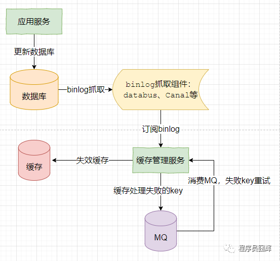 redis面试必会6题经典_redis 面试