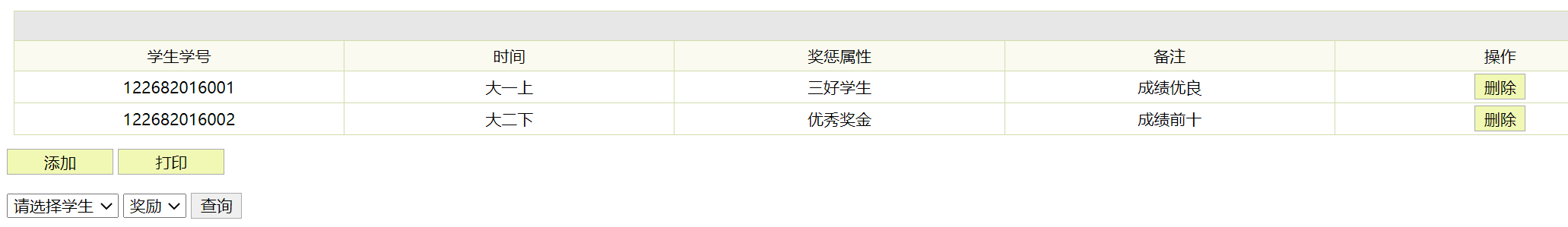 奖惩管理