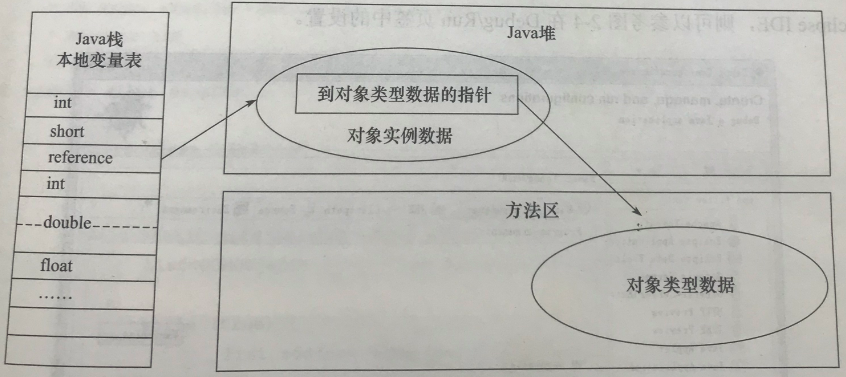 java判断float是否为空_java判断是否为手机号_java 判断类是否已被实例化