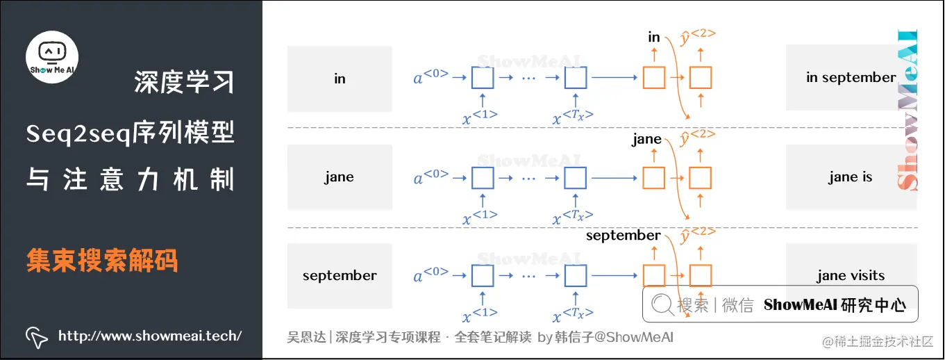 集束搜索解码