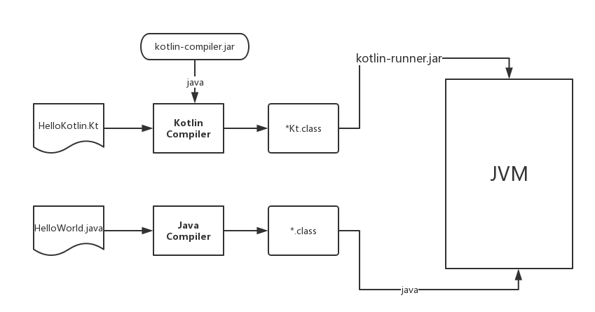 Схема компиляции Kotlin. Kotlin структура. Структура языка Kotlin. Kotlin компилятор.